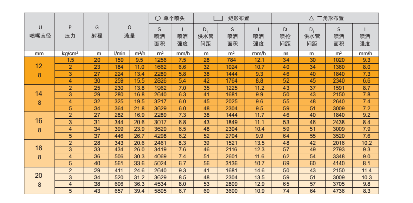 進口意大利西美10137噴槍防塵噴槍噴灌尾槍工業(yè)防塵噴槍高壓噴槍