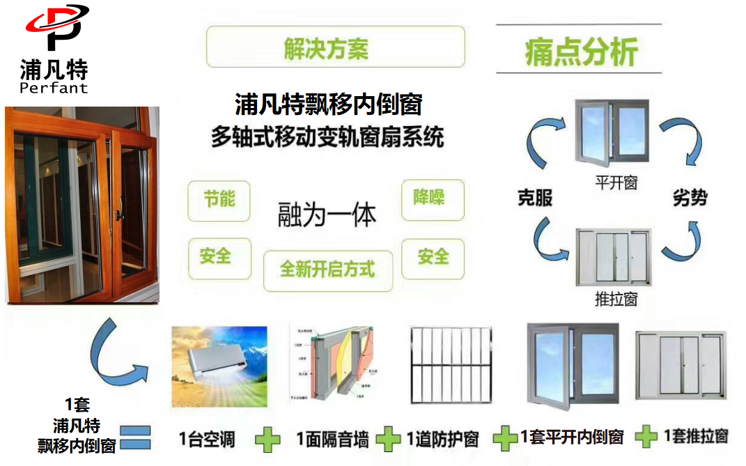 浦凡特飄移內(nèi)倒窗節(jié)省空間更愛(ài)家人