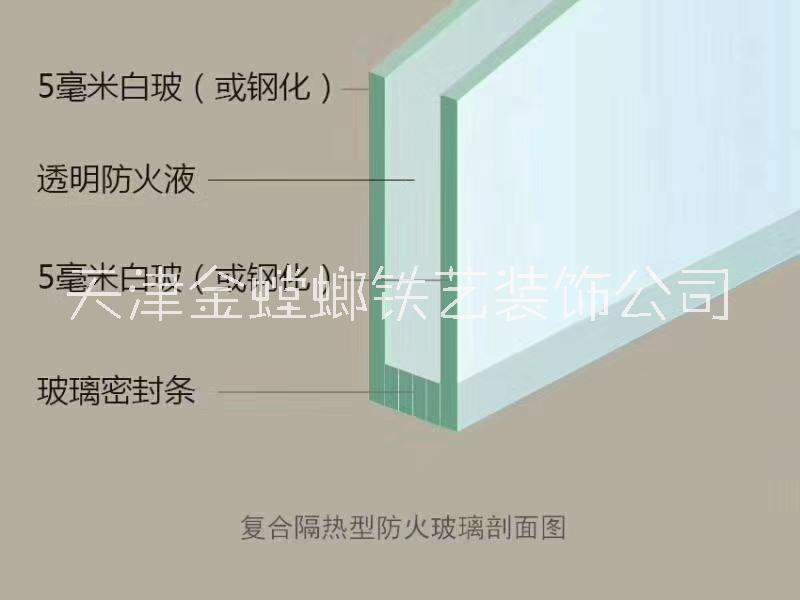 擋煙垂壁材料有幾種？