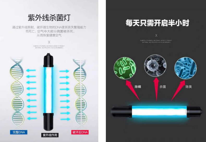 電梯轎廂智能*紫外線消毒裝置