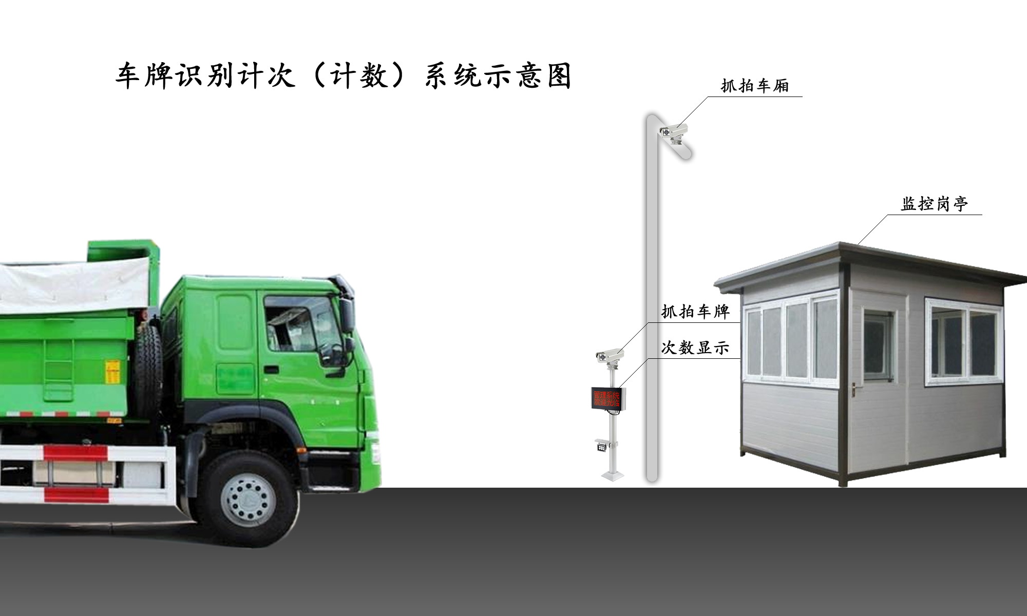 廠家供應(yīng)土方車輛計(jì)數(shù)系統(tǒng) 廠家供應(yīng)土方車輛計(jì)數(shù)礦山渣土車輛計(jì)數(shù)