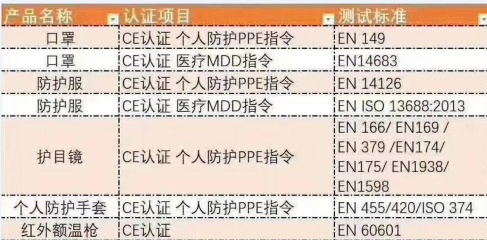 供應(yīng)一次性醫(yī)用外科口罩CE認(rèn)證服務(wù)