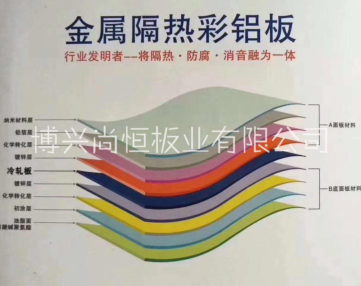 山東納米防腐隔熱板廠家-供應(yīng)商-批發(fā) 納米防腐隔熱板哪家好