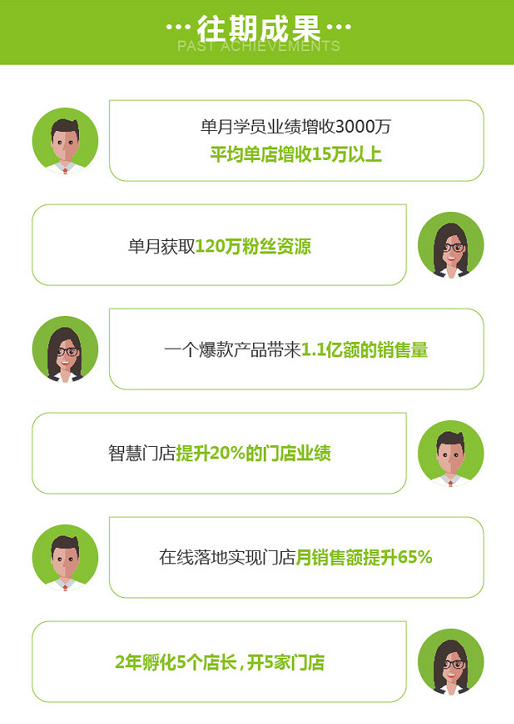 影樓如何管理？智慧管理班教你如何管理