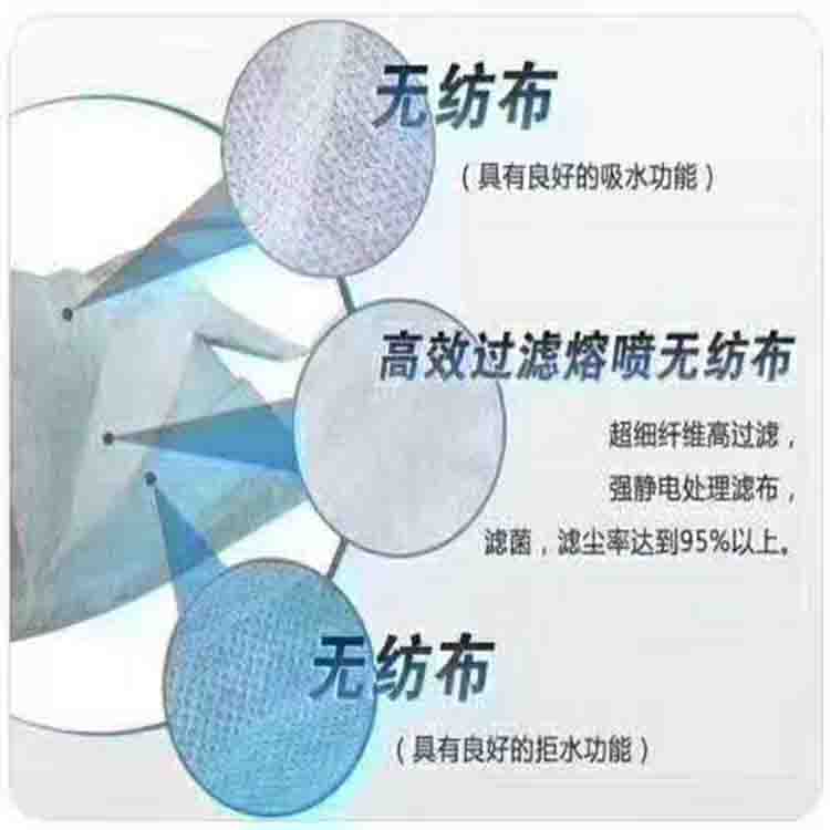 一次性平面口罩 一次性平面三層口罩無紡布熔噴布