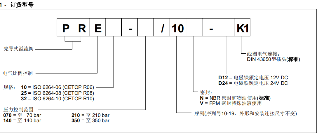 PRE10-350/10N-D24K1