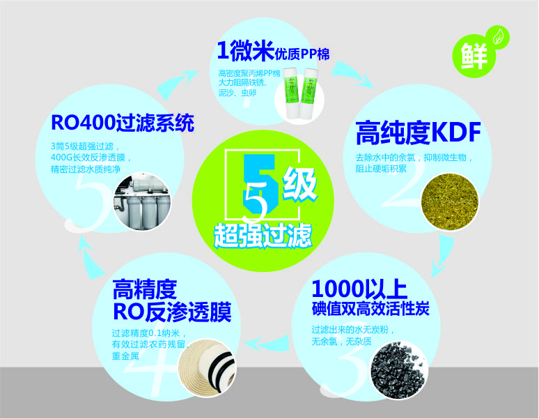 碧麗直飲水JO-4Q5A工廠學校凈水器飲水臺