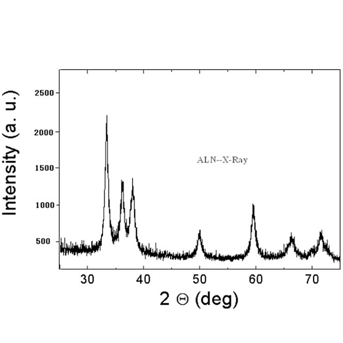 納米氮化鋁高導(dǎo)熱絕緣填料 超細(xì)40nm球形氮化鋁廠家批發(fā)
