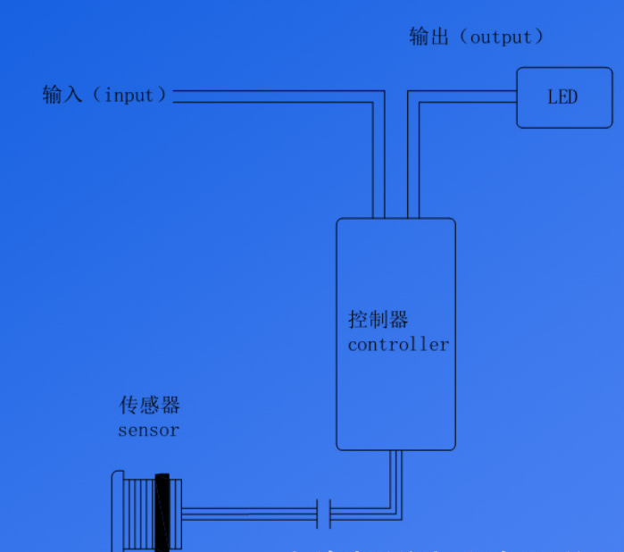 吉升JS-12VIR--4W使用方便室內(nèi) 工廠直銷 分體式門碰燈條 訂制櫥柜燈條衣柜鞋柜led燈帶