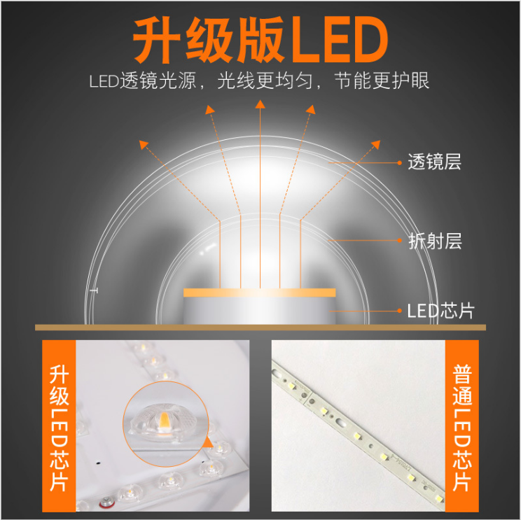 led家用吸頂燈 過道陽臺燈 臥室燈 led臥室燈 led圓形吸頂燈 led吸頂燈