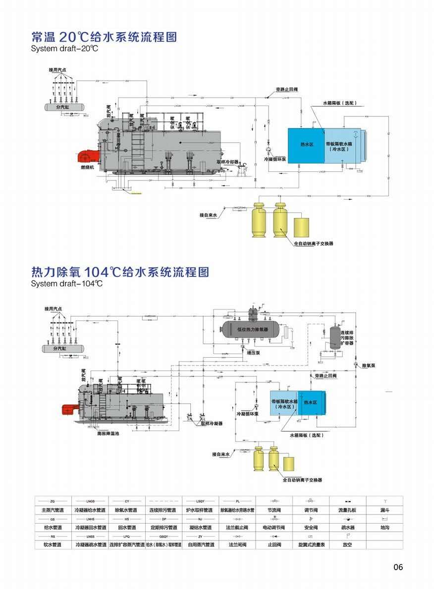廣州冷凝式蒸汽鍋爐供應(yīng)商 冷凝式燃油氣蒸汽鍋爐廠家安裝