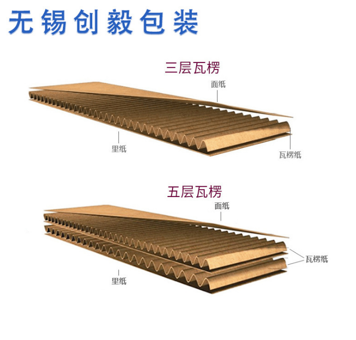 瓦楞紙箱廠家直銷 瓦楞紙箱廠家供應(yīng)