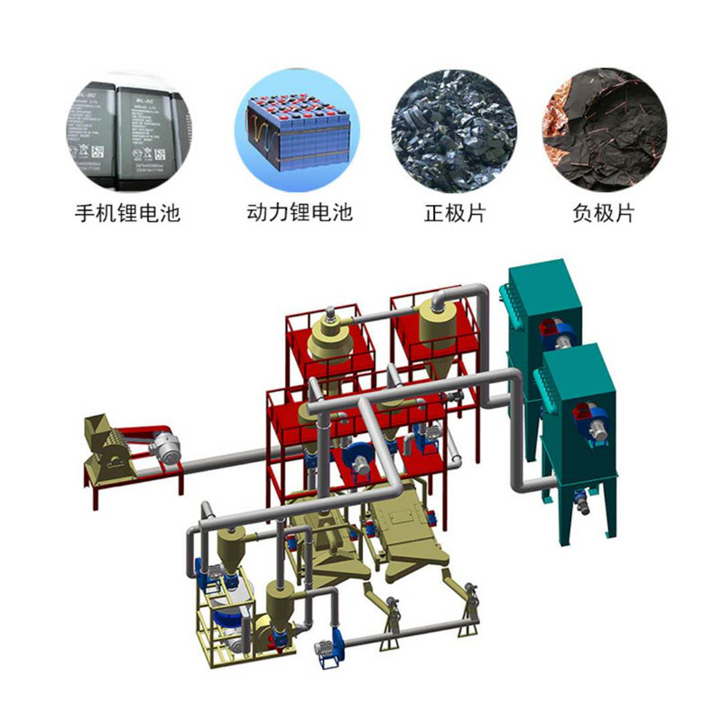 廢舊鋰電池處理設(shè)備-鋰電池破碎回收設(shè)備-三元鋰電池處理設(shè)備