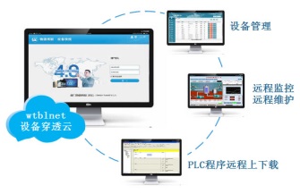 物通博聯(lián)·污水環(huán)保行業(yè)解決方案