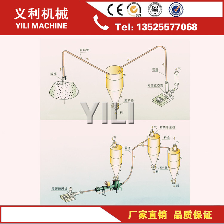 石灰石粉氣力輸送設(shè)備供應(yīng)商 氣力輸送設(shè)備報(bào)價(jià) 脫硫系統(tǒng)廠家直銷