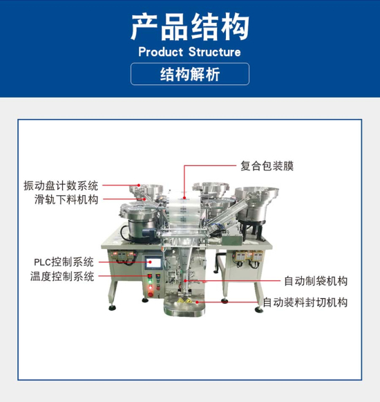 家具配件包裝機(jī) 連包包裝機(jī) 六盤計(jì)數(shù)式自動(dòng)包裝設(shè)備【廣東浩恩&森洋機(jī)械】
