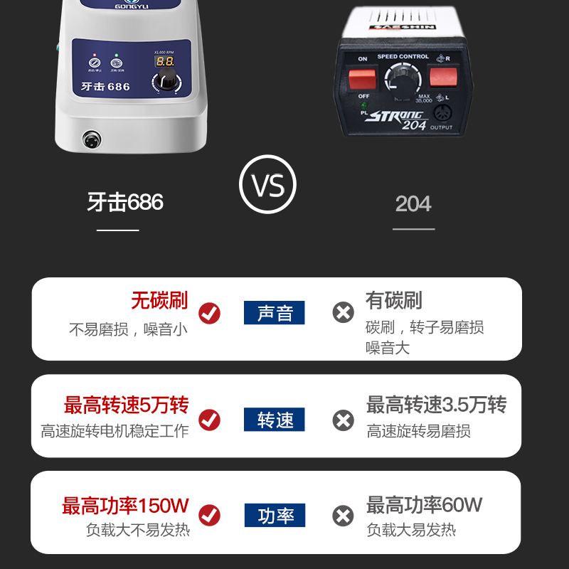 無(wú)刷電子打磨機(jī)供應(yīng)商無(wú)刷電子打磨機(jī)價(jià)格 無(wú)刷電子打磨機(jī)