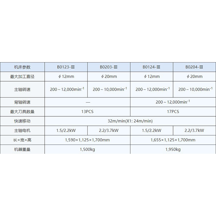 日本津上設(shè)備全自動數(shù)控車床代理B0123-III軸套類零件走心機(jī)定金