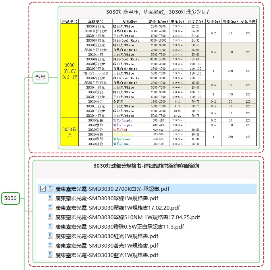 貼片3030LED燈珠 貼片3030LED燈珠|3030白光LED|303 SMD 3030LED
