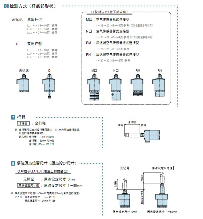 日本kosmek高世美復(fù)動(dòng)直線油缸LLR0900-SAD-014-020 0.5-7MPa