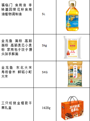天津中糧食品有單位為員工發(fā)放福利中糧食品禮冊(cè)禮盒 天津中糧食品員工福利禮品組合