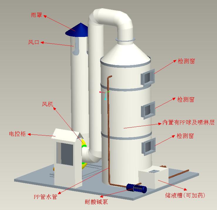 油煙凈化器、通風工程、工廠管道安