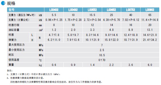 日本KOSMEK高世美油缸7MPa法蘭形油壓上升式支撐缸LC0482-CL生產(chǎn)廠商 批發(fā)價格