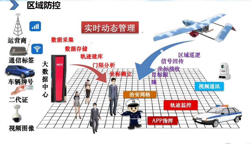 IMSI碼采集產(chǎn)品 手機(jī)特征碼采集設(shè)備