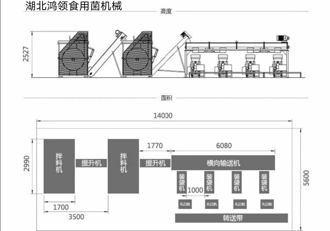 香菇平菇 食用菌自動(dòng)化拌料生產(chǎn)線