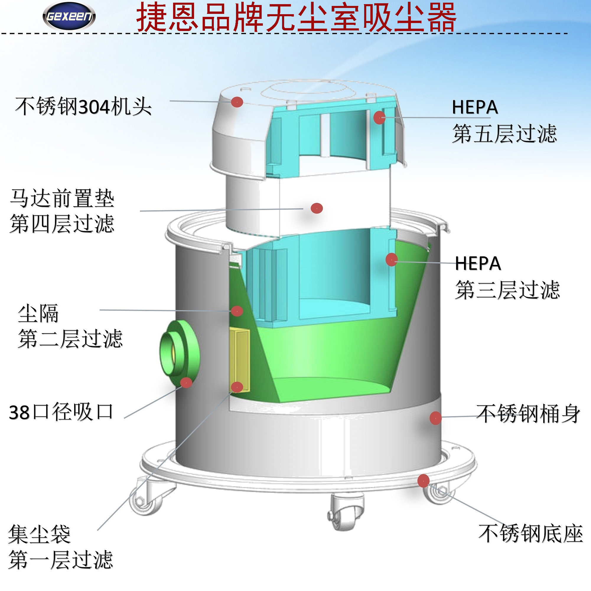 無塵室吸塵器 潔凈室吸塵機 HEPA過濾ULPA GEXEEN捷恩品牌凈化清潔設備