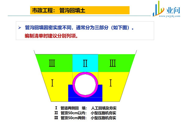 市政培訓(xùn)、機(jī)構(gòu)、價格-陜西業(yè)問教育科技有限公司