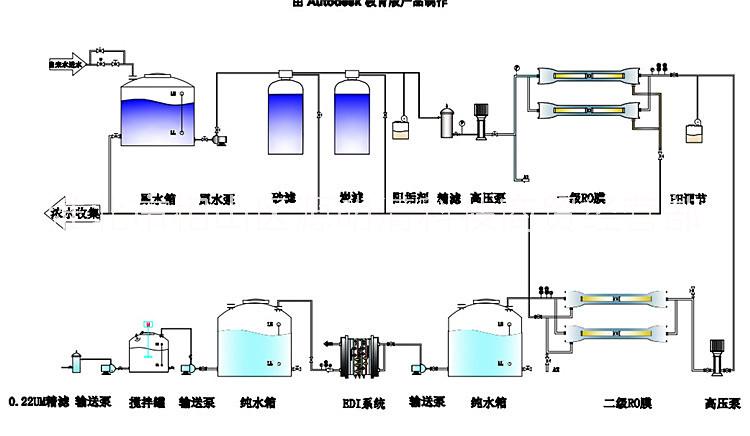 EDI超純水設(shè)備反滲透純水處理系統(tǒng)電除鹽醫(yī)藥純化水設(shè)備