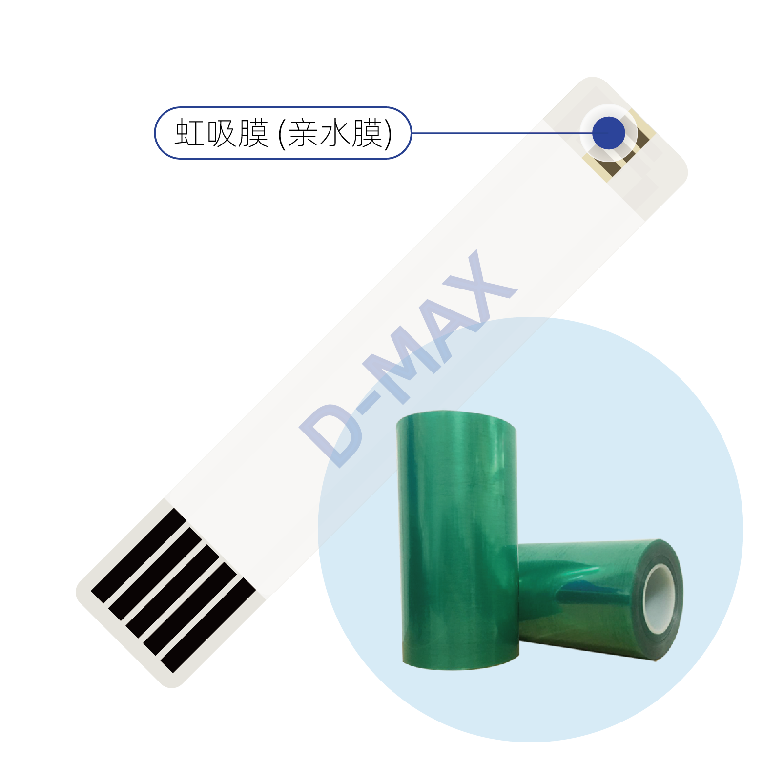 血糖試紙親水膜，血糖試條虹吸膜