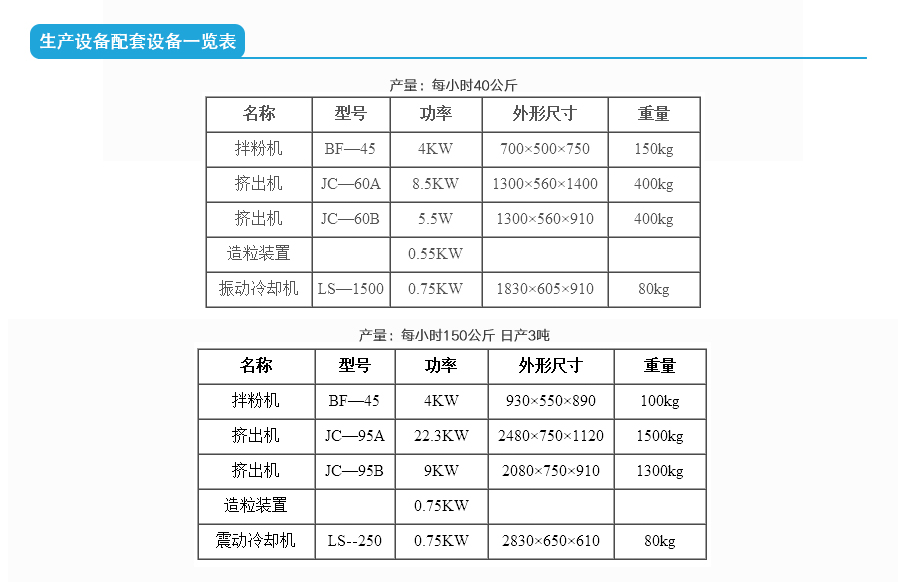 珍珠米速食米加工 珍珠米速食米廠家電話