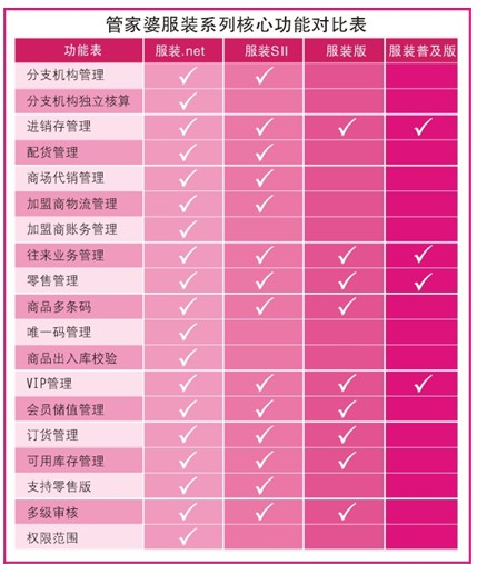 邯鄲管家婆服裝版