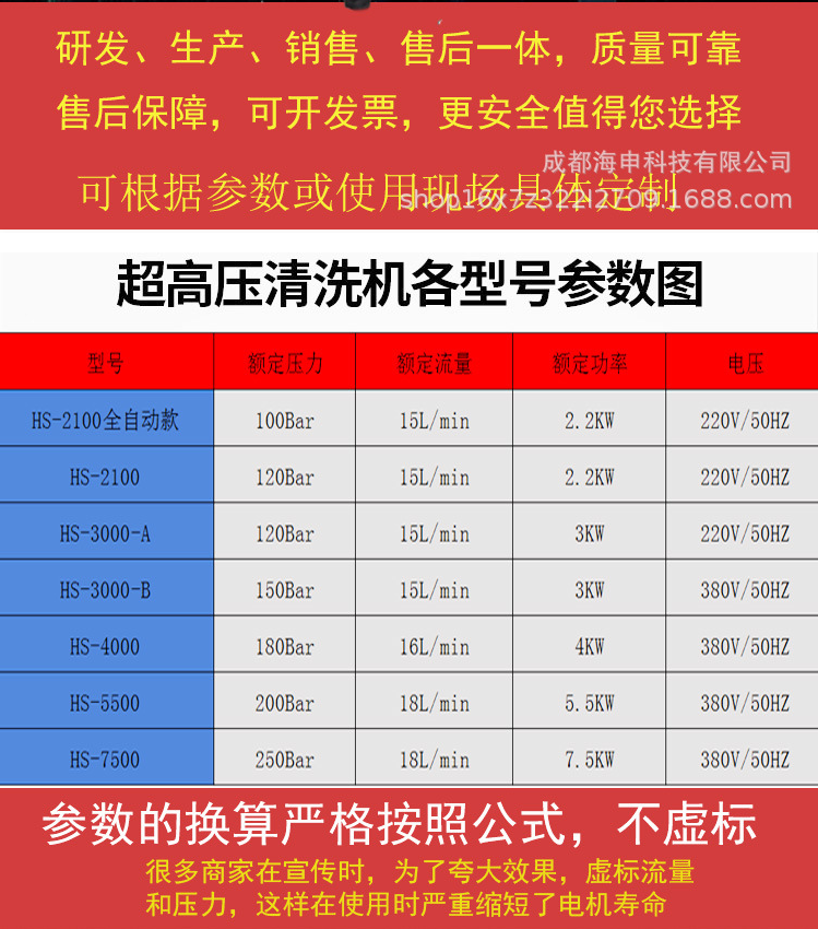 供應(yīng)高壓清洗機(jī)（汽車美容、養(yǎng)殖場(chǎng)、物業(yè)、工地、下水管道、環(huán)衛(wèi)清潔）