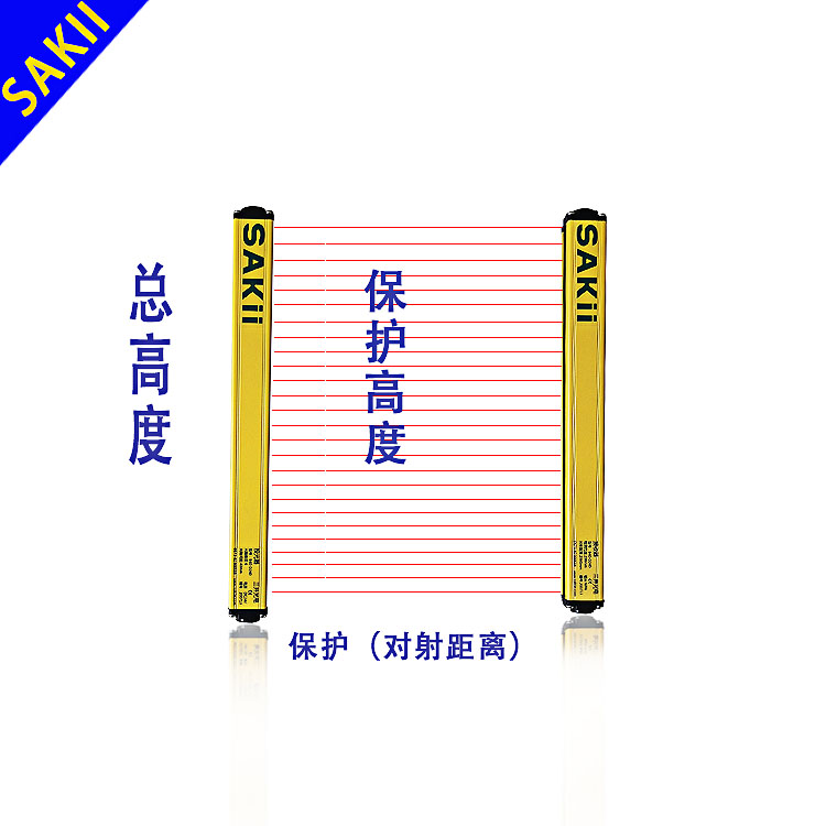 供應(yīng)生產(chǎn)線防護(hù)安全光柵-光電保護(hù)/保護(hù)精度10mm 響應(yīng)速快 三井生產(chǎn)線防護(hù)安全光柵-光電保護(hù)