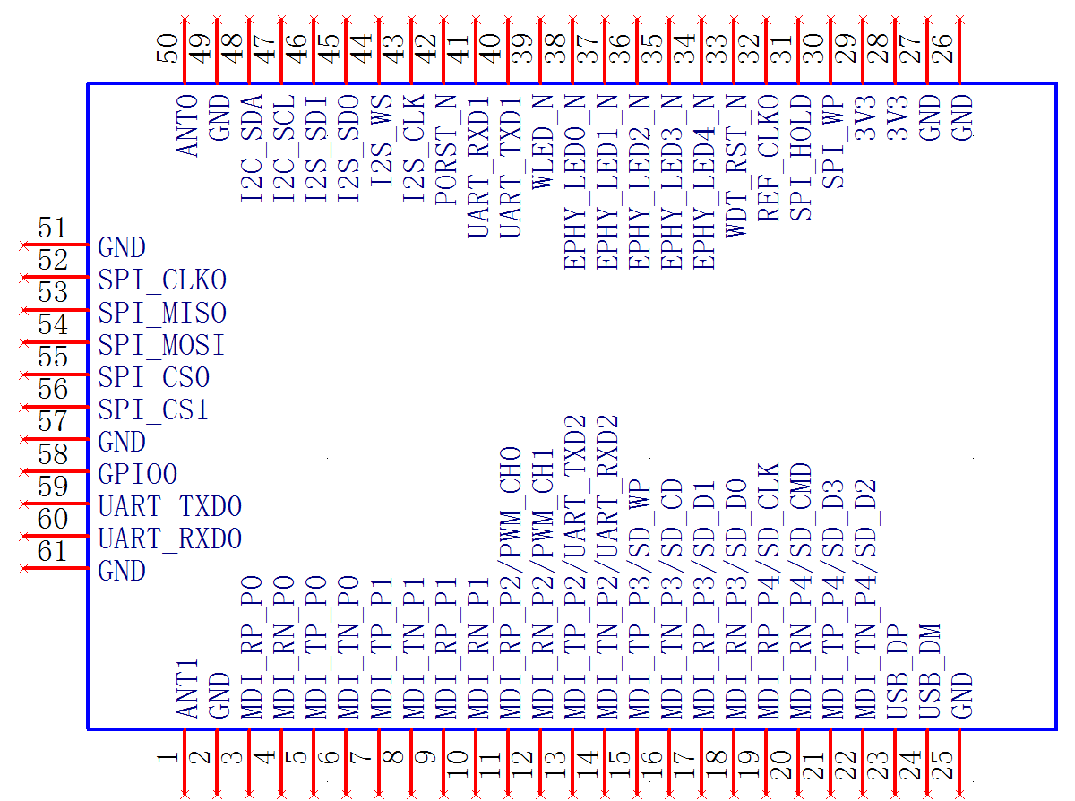 MT7688AN核心板 無(wú)線路由模塊 USB WiFi模塊 智能家居網(wǎng)關(guān)模塊