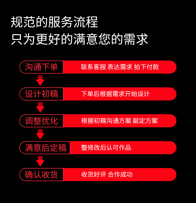 海報(bào)設(shè)計(jì)定制作圖片ps平面*廣告宣傳畫冊(cè)企業(yè)活動(dòng)朋友圈電子版 海報(bào)設(shè)計(jì)定制 宣傳畫冊(cè) 平面廣告