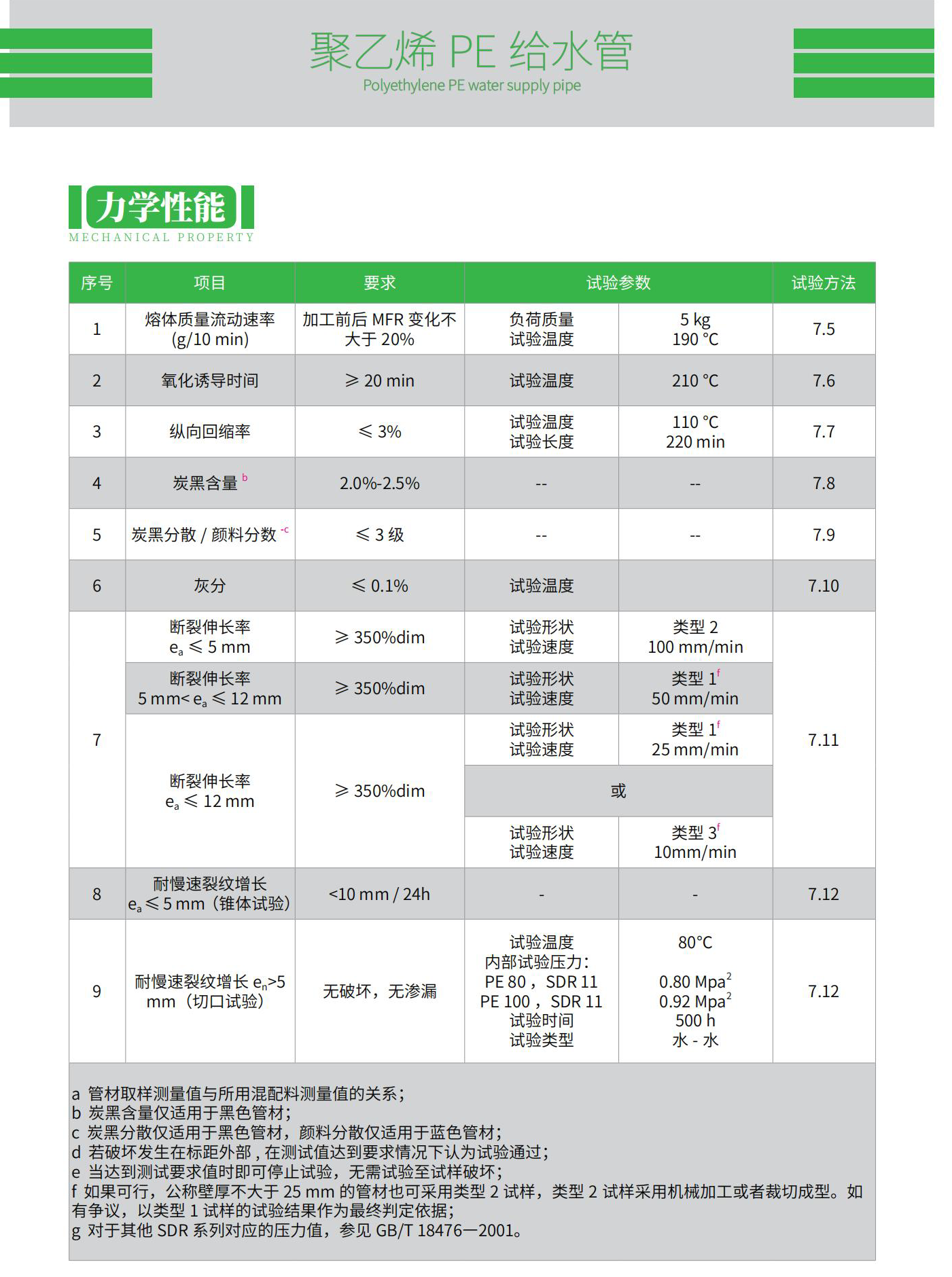 聚乙烯 (PE) 給水管