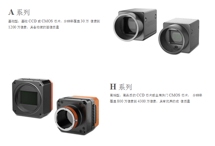 H系列CameraLink工業(yè)面