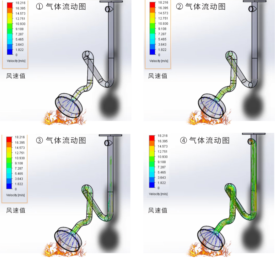 304不銹鋼萬向罩通風(fēng)罩、吸氣罩、集氣罩、排煙罩、移動罩、活動罩、吸塵罩