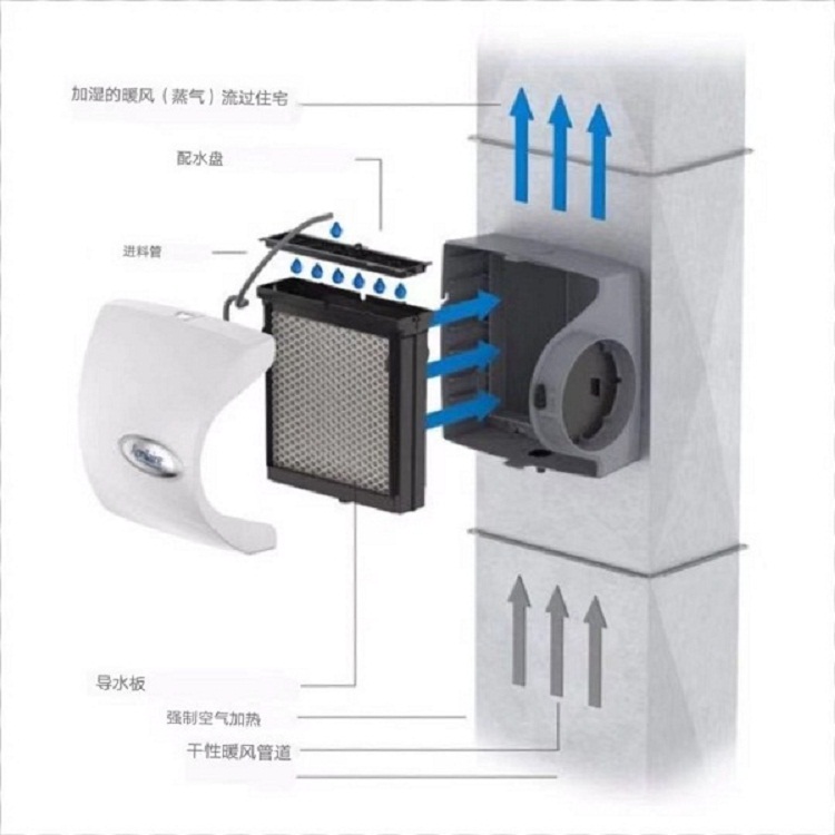 美國(guó)進(jìn)口aprilaire全空氣空調(diào)加濕器