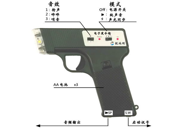 安徽游泳比賽計(jì)時(shí)管理系統(tǒng)報(bào)價(jià)熱線_銷售公司【北京銳地剛科技有限公司】