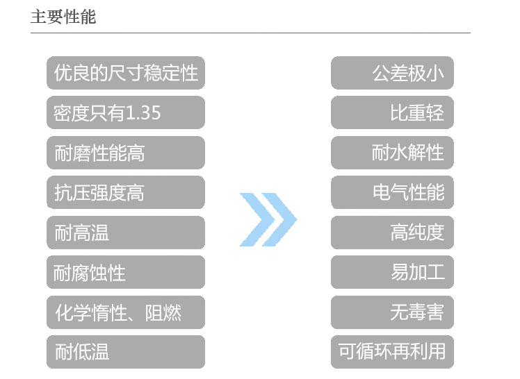 吉林中研peek耐磨料廠家，批發(fā)，報價【吉林省中研高分子材料股份有限公司】