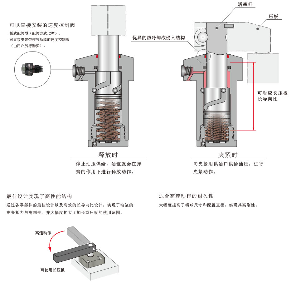 考世美油壓單動(dòng)旋轉(zhuǎn)式夾緊器TLA-1自動(dòng)化流水線機(jī)加清洗壓裝鉚接用