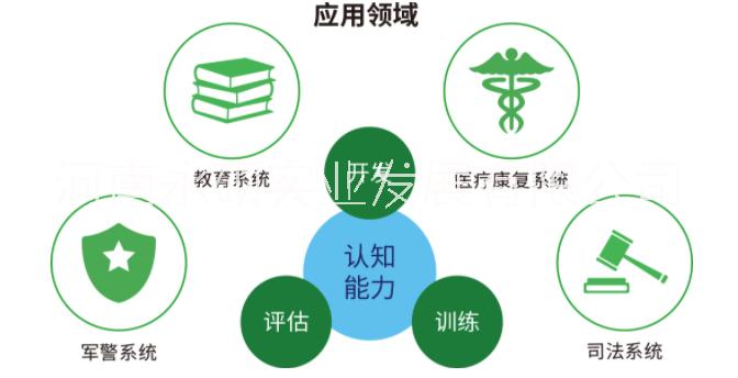 認知評估與反饋訓(xùn)練系統(tǒng)--認知訓(xùn)練、壓力和情緒管理