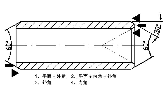 深圳倒角機供應(yīng)價格、廠家批發(fā)、市場報價【深圳市智和全精密機械有限公司】