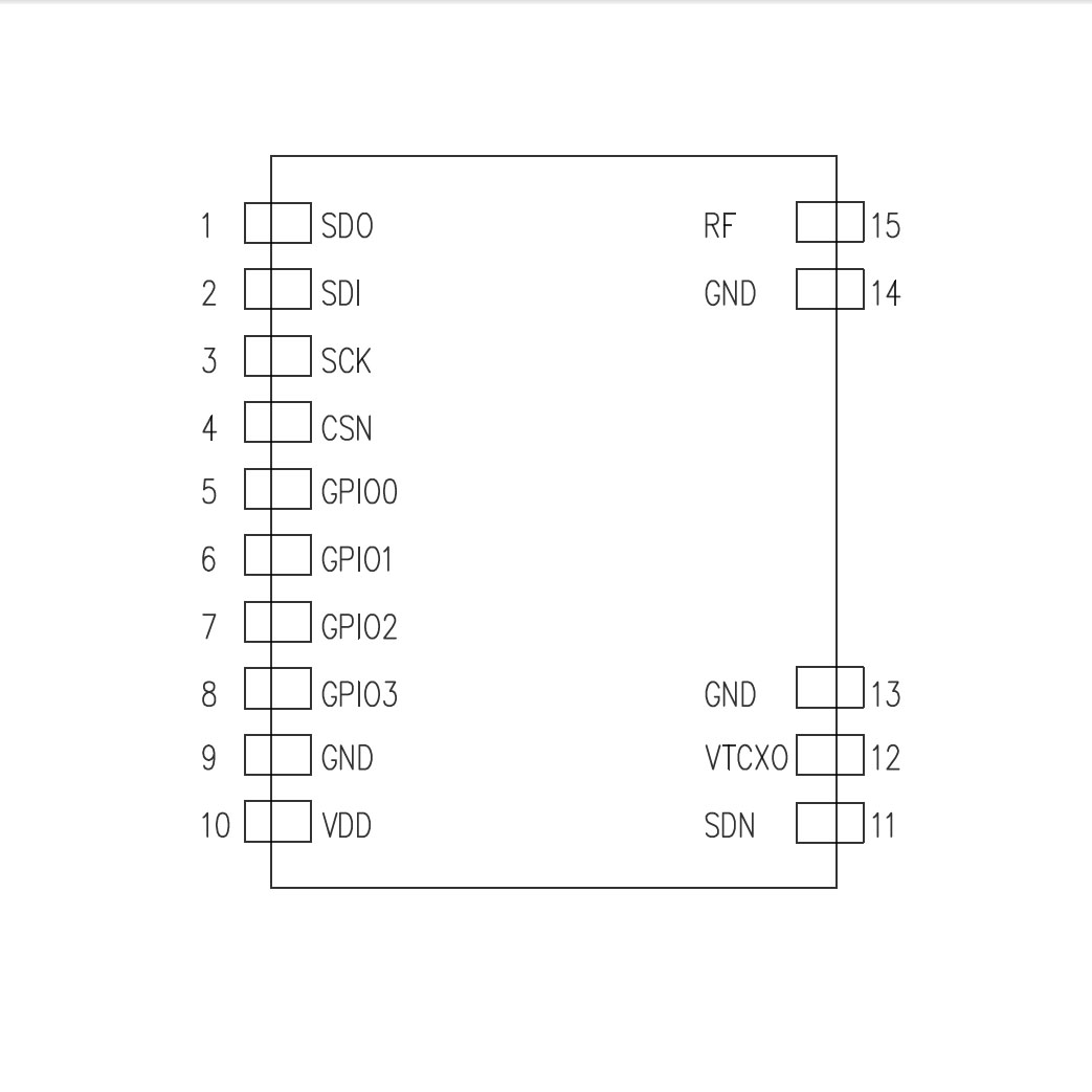 S2LP 低功耗串口小體積遠(yuǎn)距離窄帶spi模塊 N560AS-433M