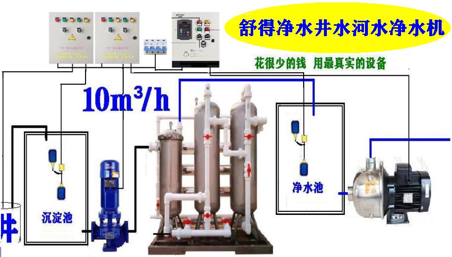 舒得牌公路服務(wù)區(qū)井水過濾器河水凈水機(jī)講衛(wèi)生全區(qū)使用凈化水無菌水